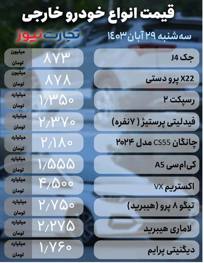 قیمت خودرو امروز سه شنبه ۲۹ آبان ۱۴۰۳+جدول