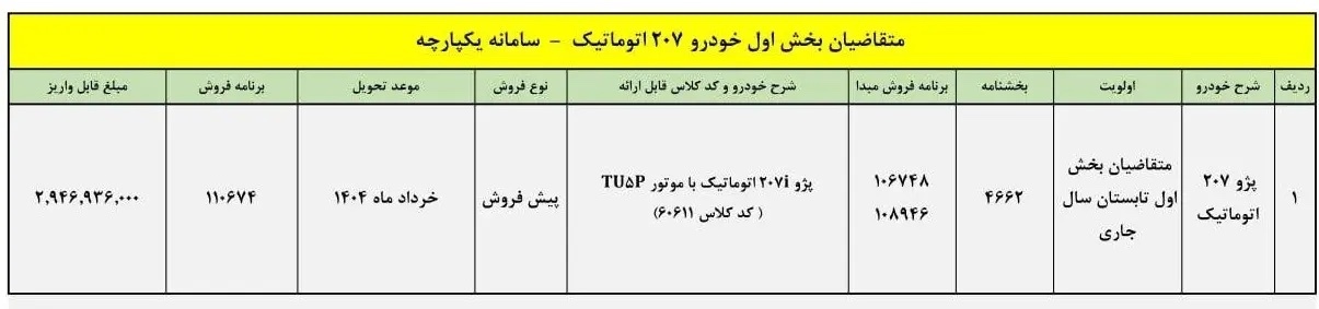 پیش فروش پژو ۲۰۷ اتوماتیک آغاز شد + جزئیات