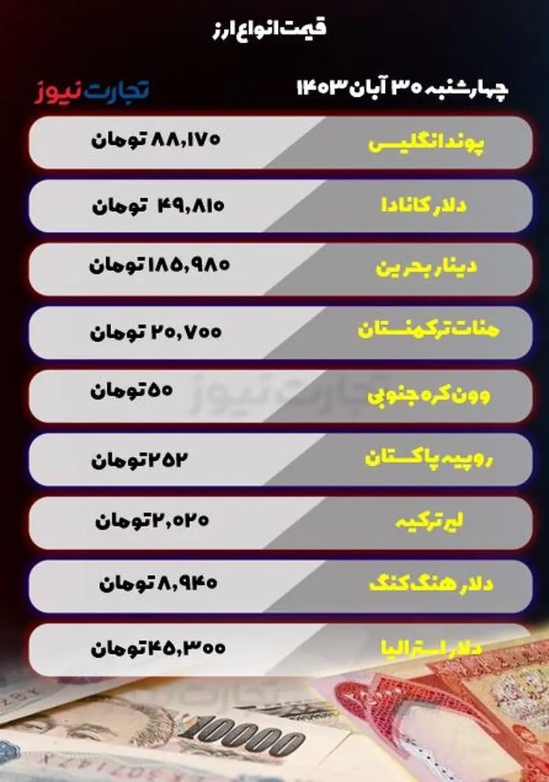 قیمت انواع ارز امروز چهارشنبه ۳۰ آبان ۱۴۰۳