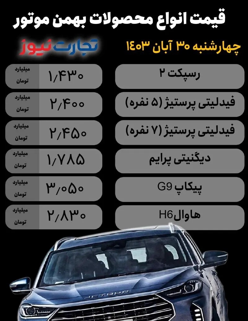 قیمت محصولات بهمن موتور در بازار + جدول