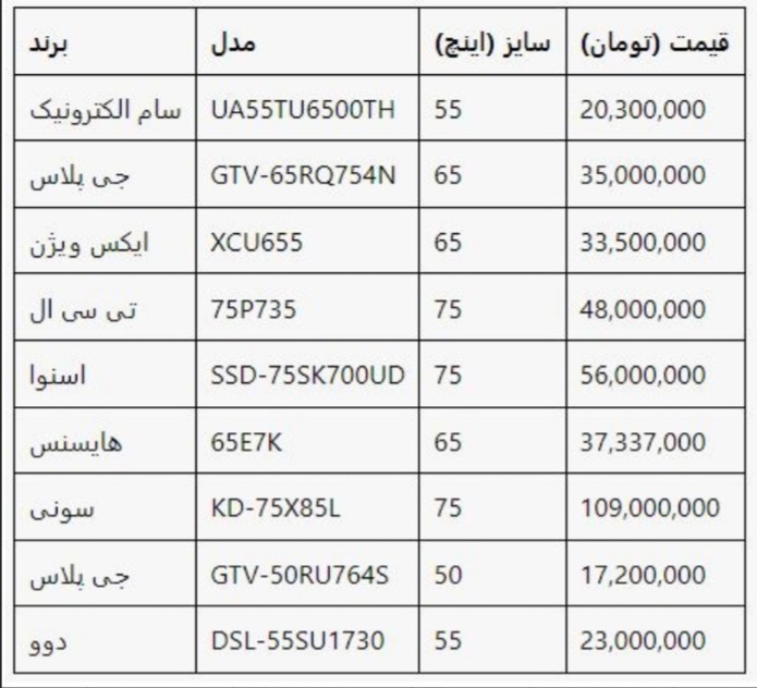 قیمت تلویزیون سایز بزرگ + جدول آبان ۱۴۰۳