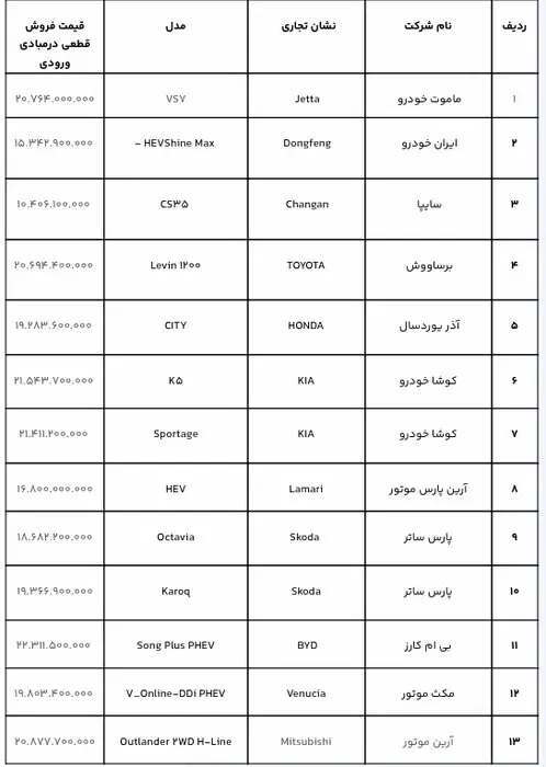 آخرین مهلت ثبت نام خودروهای وارداتی فردا ۷ آبان ماه است + شرایط