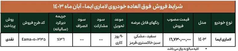 آخرین جزییات آغاز فروش ۲ خودرو لاماری بنزینی و هیبریدی ویژه آبان ماه