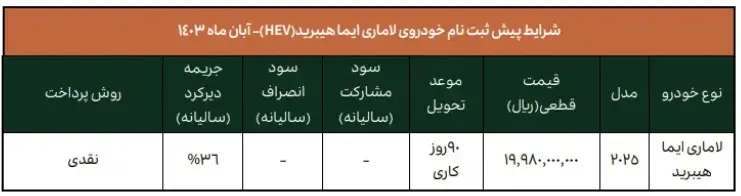 آخرین جزییات آغاز فروش ۲ خودرو لاماری بنزینی و هیبریدی ویژه آبان ماه