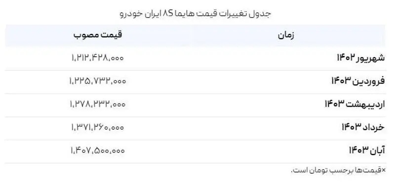 قیمت کارخانه ای شاسی بلند ایران خودرو ۷ آبان ۱۴۰۳ + جدول