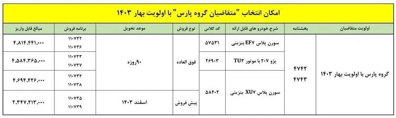 آغاز طرح تبدیل حواله پژو پارس به دیگر محصولات آبان ۱۴۰۳ + جزئیات و شریط