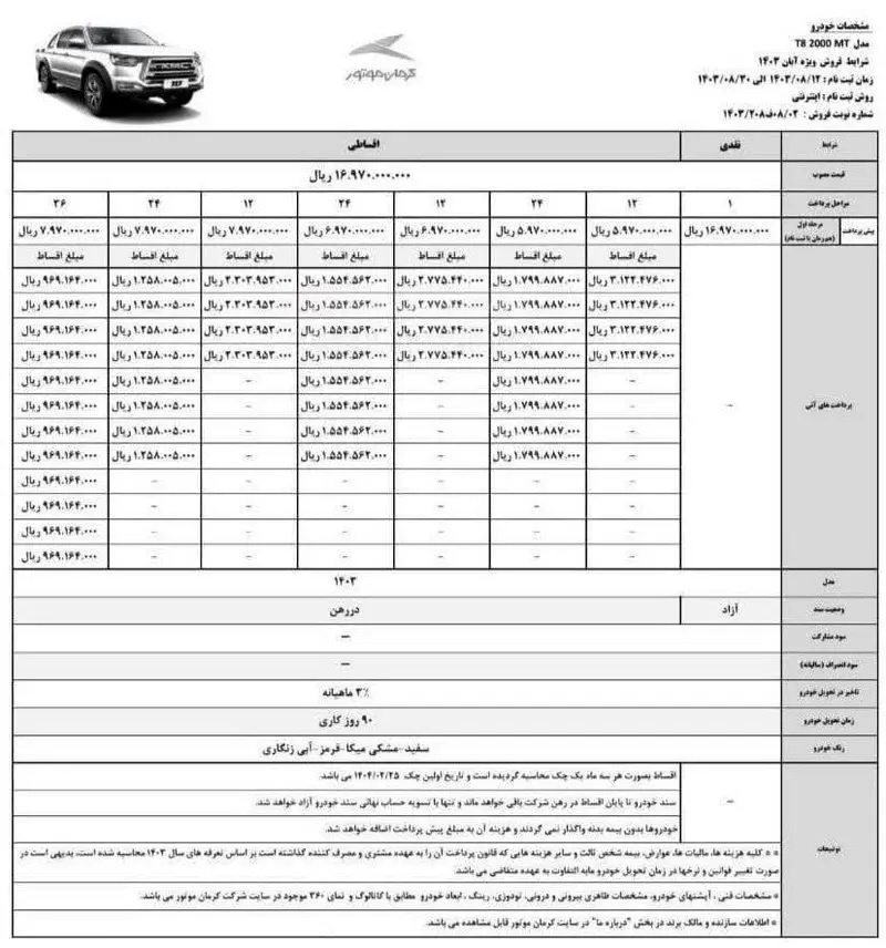 آغاز شرایط فروش ۴ محصول کرمان موتور در آبان ۱۴۰۳