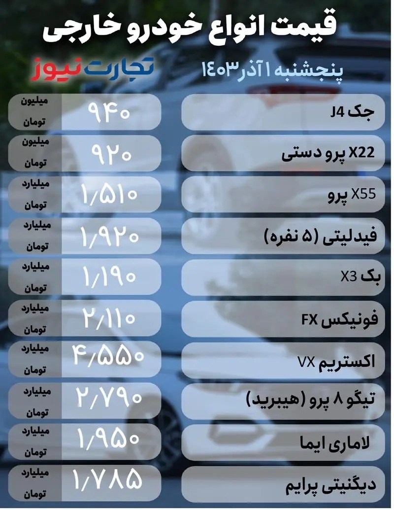 قیمت خودرو امروز پنجشنبه  ۱ آذر ۱۴۰۳ + جدول