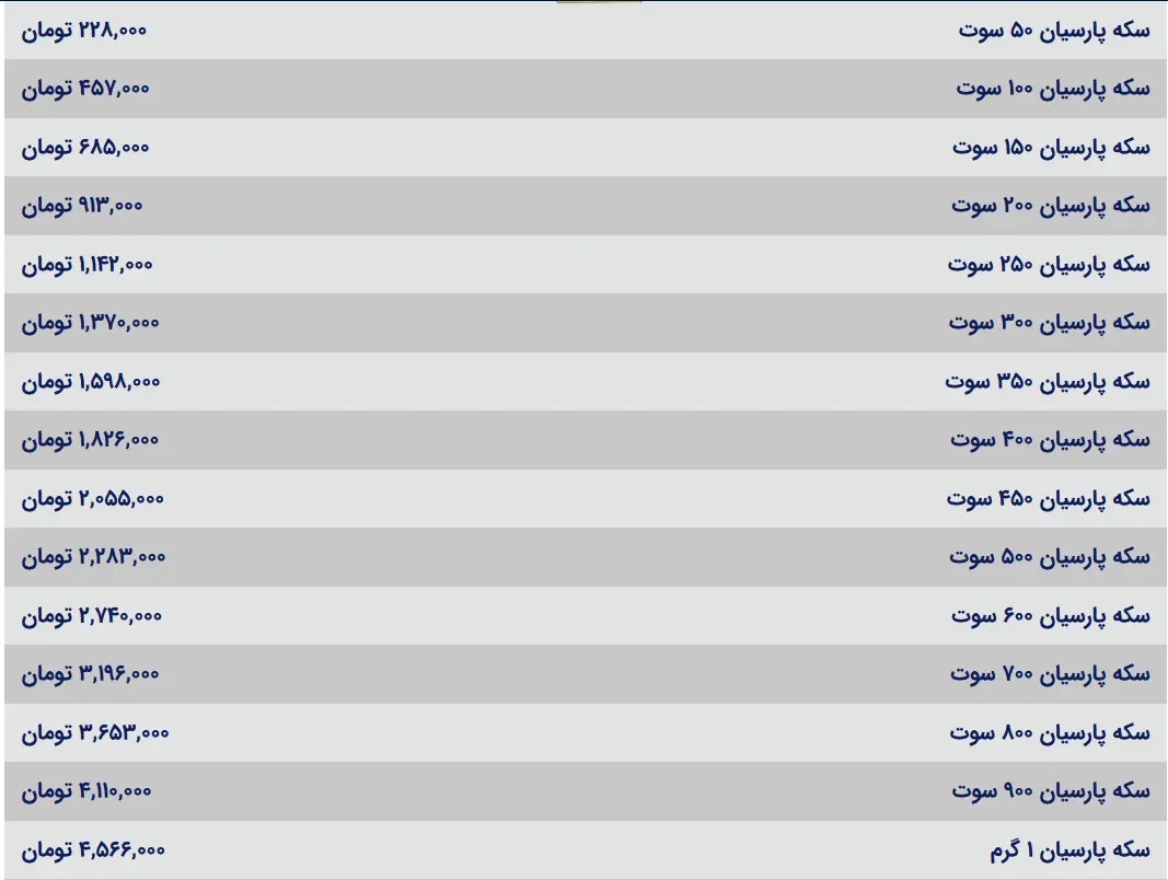 قیمت سکه پارسیان امروز یکشنبه ۱۱ آذر ۱۴۰۳