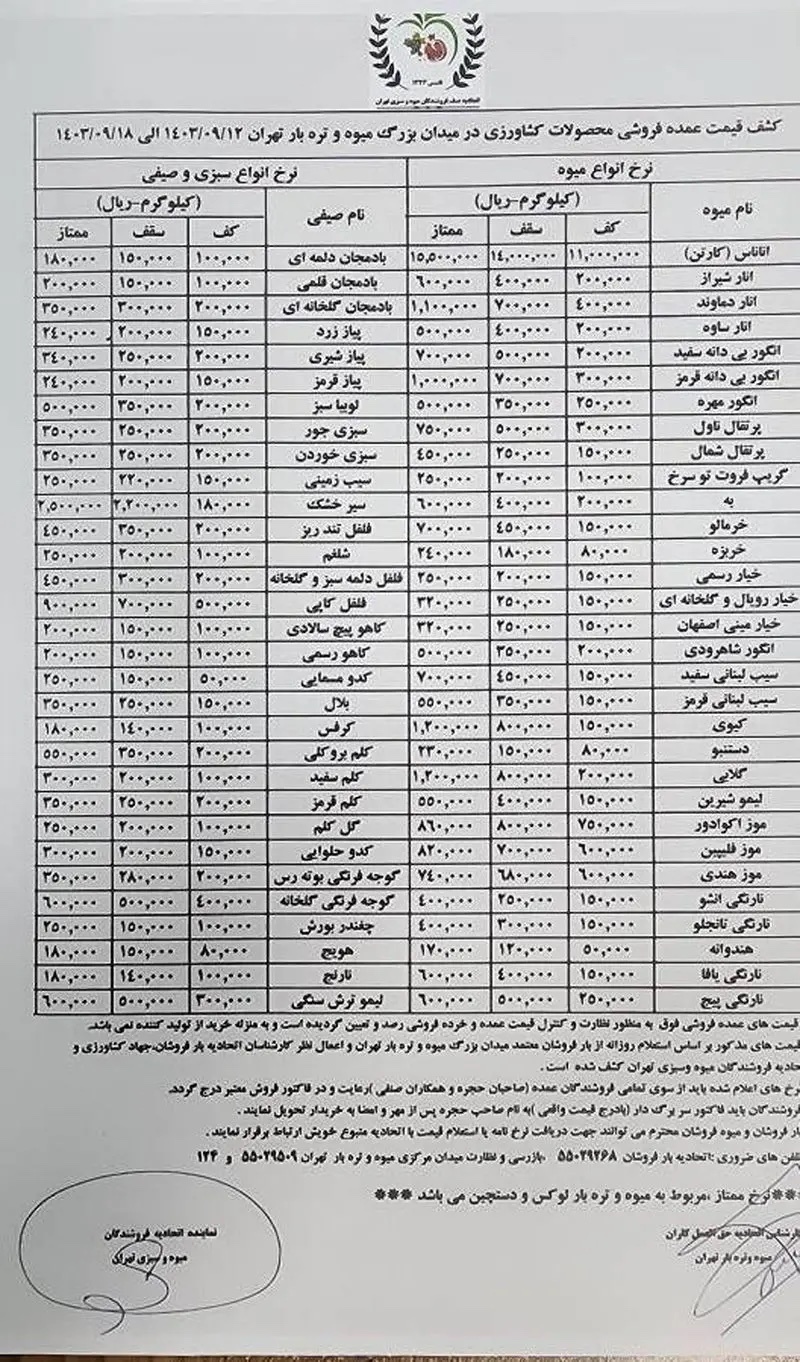 قیمت جدید میوه و سبزی اعلام شد + جزئیات