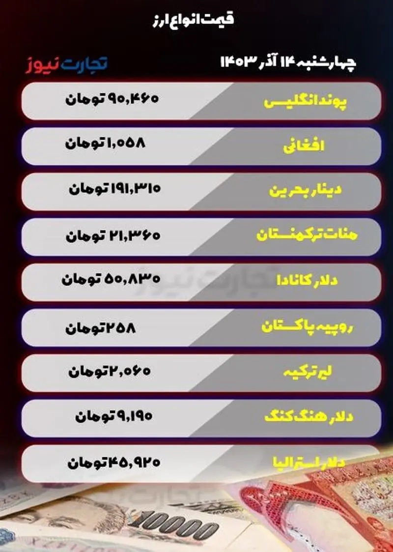 قیمت انواع ارز امروز چهارشنبه ۱۴ آذر ۱۴۰۳