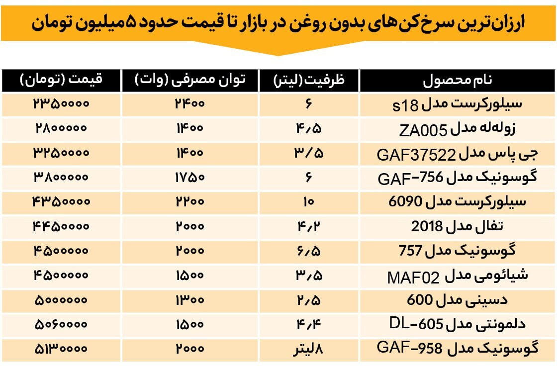 قیمت جدید سرخ‌کن‌ بدون روغن در بازار + جدول