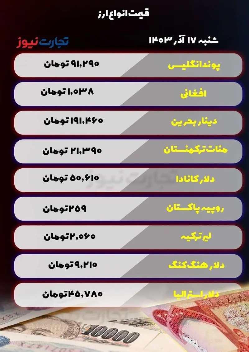 قیمت انواع ارز امروز شنبه ۱۷ آذر ۱۴۰۳