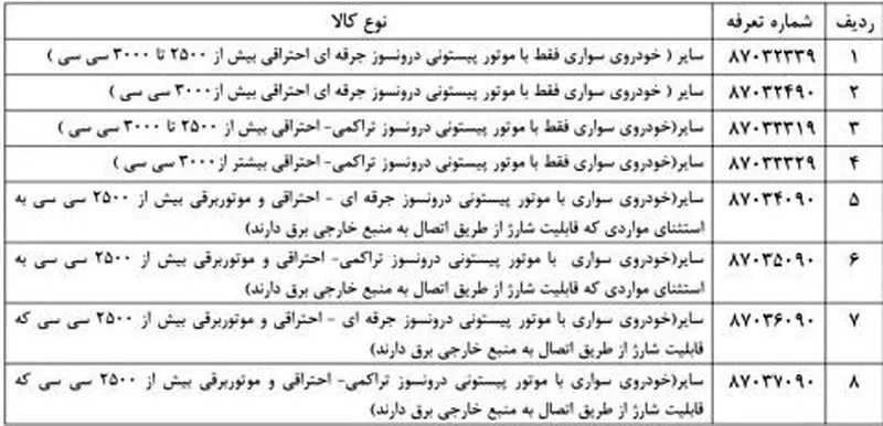 فهرست خودروهای ممنوعه در ایران اعلام شد + جزئیات