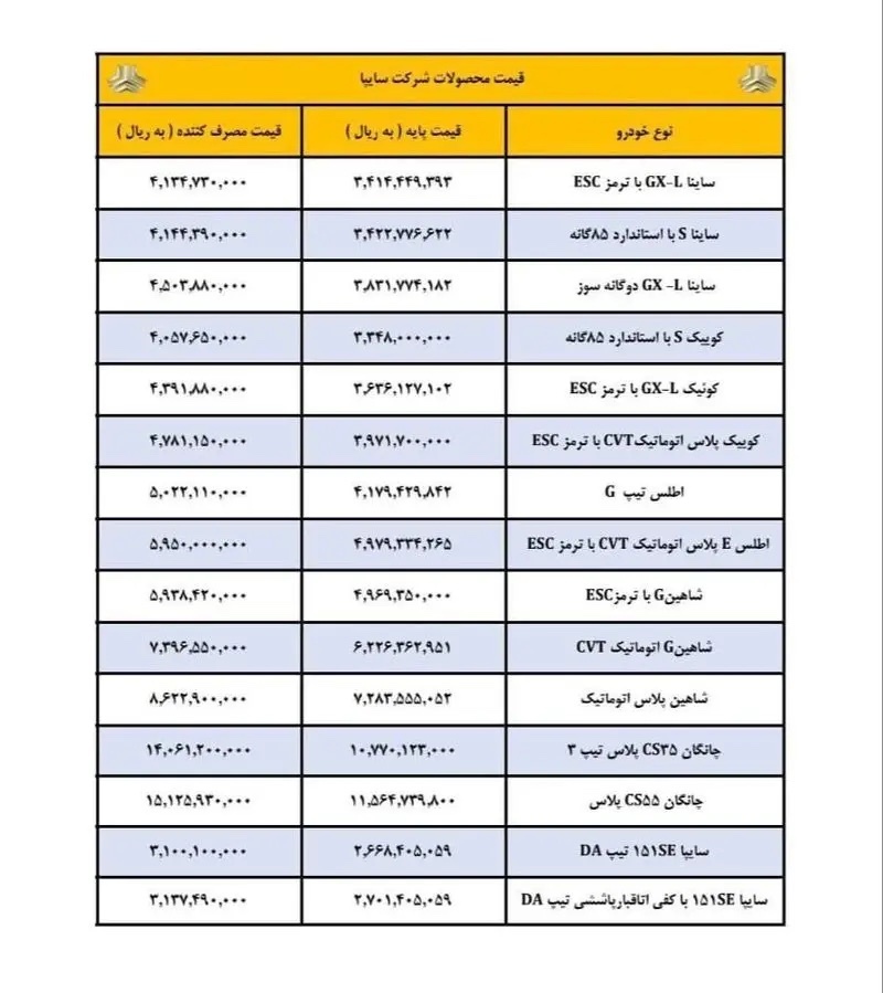 اعلام قیمت جدید خودروهای سایپا + لیست