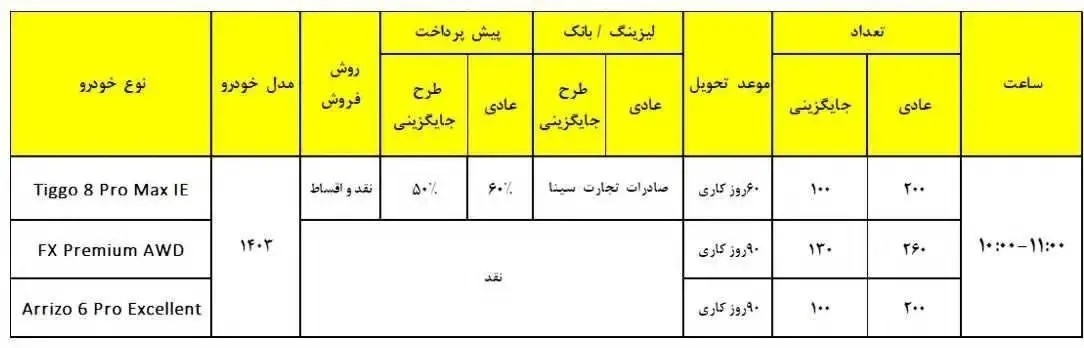 فروش ۳ ماشین محبوب مدیران خودرو از ساعت ۱۰ صبح فردا + جدول