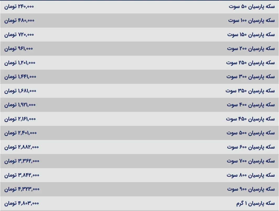 قیمت سکه پارسیان امروز شنبه ۲۴ آذر ۱۴۰۳