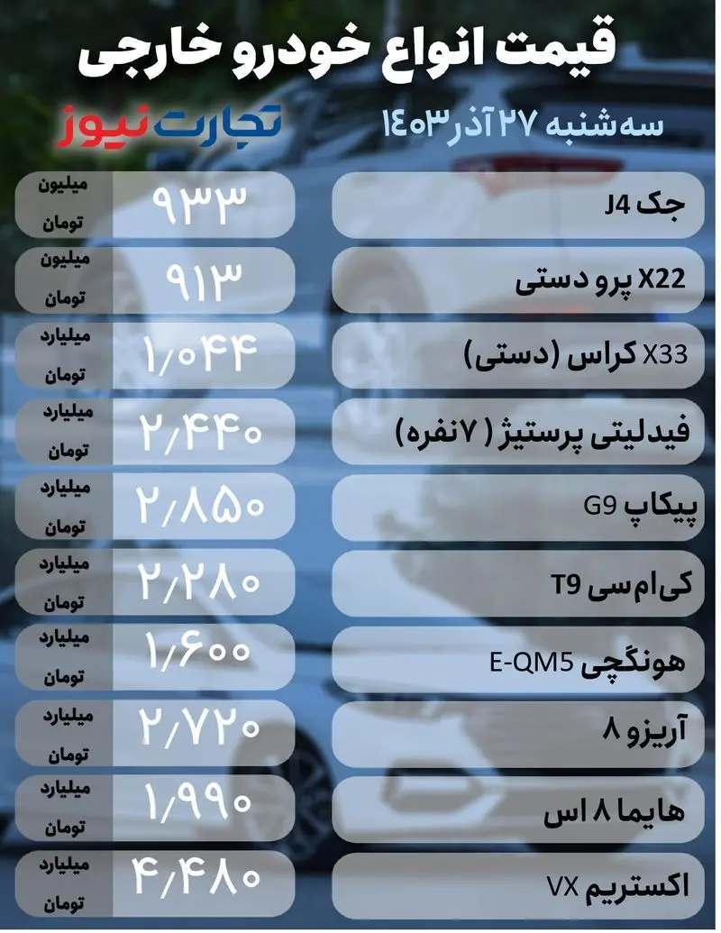 قیمت خودرو امروز ۲۷ آذر ۱۴۰۳/ هیجان در بازار افزایش یافت + جدول