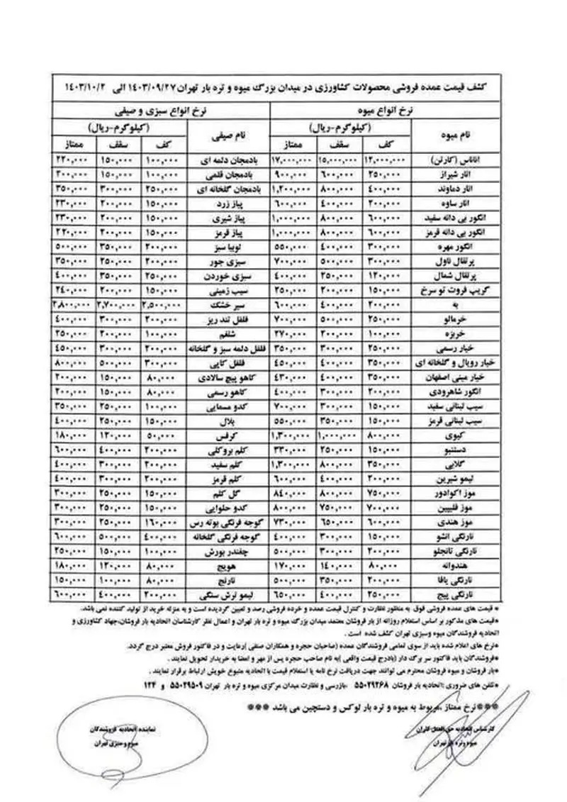 اعلام قیمت میوه و سبزی امروز ۲۸ آذر ۱۴۰۳ + جزئیات