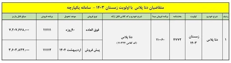 جدیدترین طرح ایران خودرو با دناپلاس، آذر ۱۴۰۳ + قیمت و شرایط