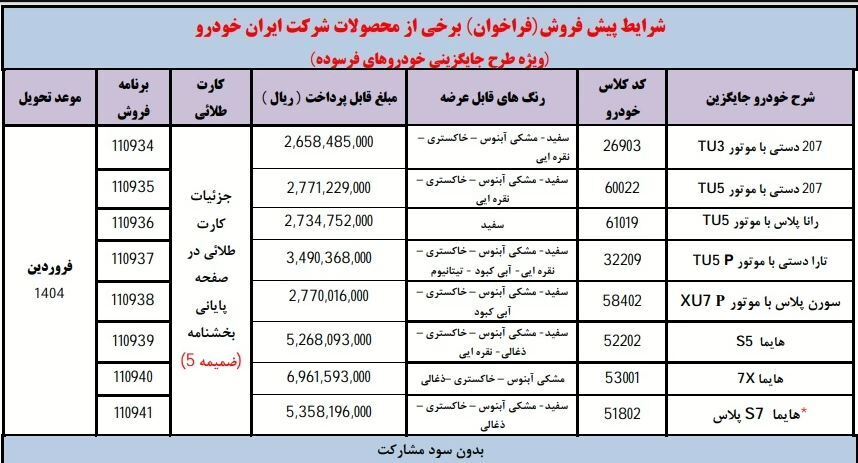 آغاز ثبت نام بدون قرعه کشی ایران خودرو / فروش پژو ۲۰۷، رانا، هایما، تارا، سورن به قیمت کارخانه + لینک آذر ۱۴۰۳