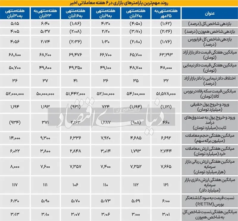 آیا آذر بورس سبز است؟