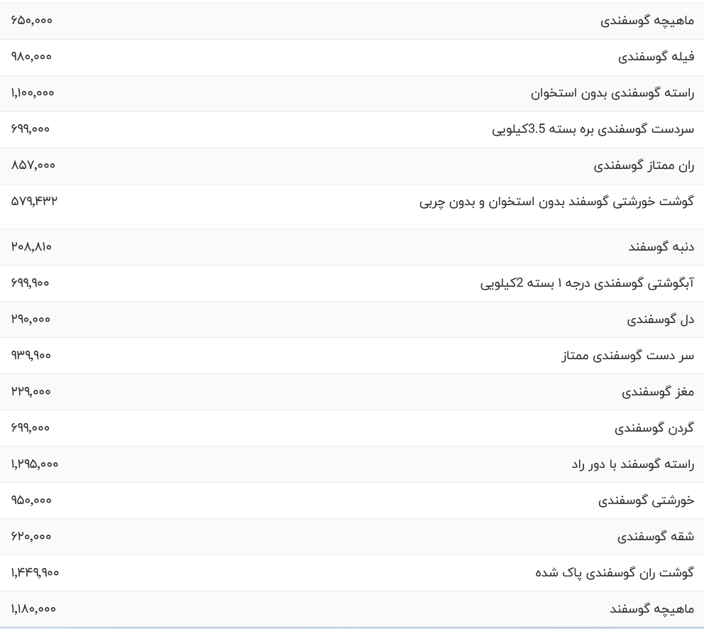 قیمت گوشت قرمز امروز شنبه ۳ آذر ۱۴۰۳