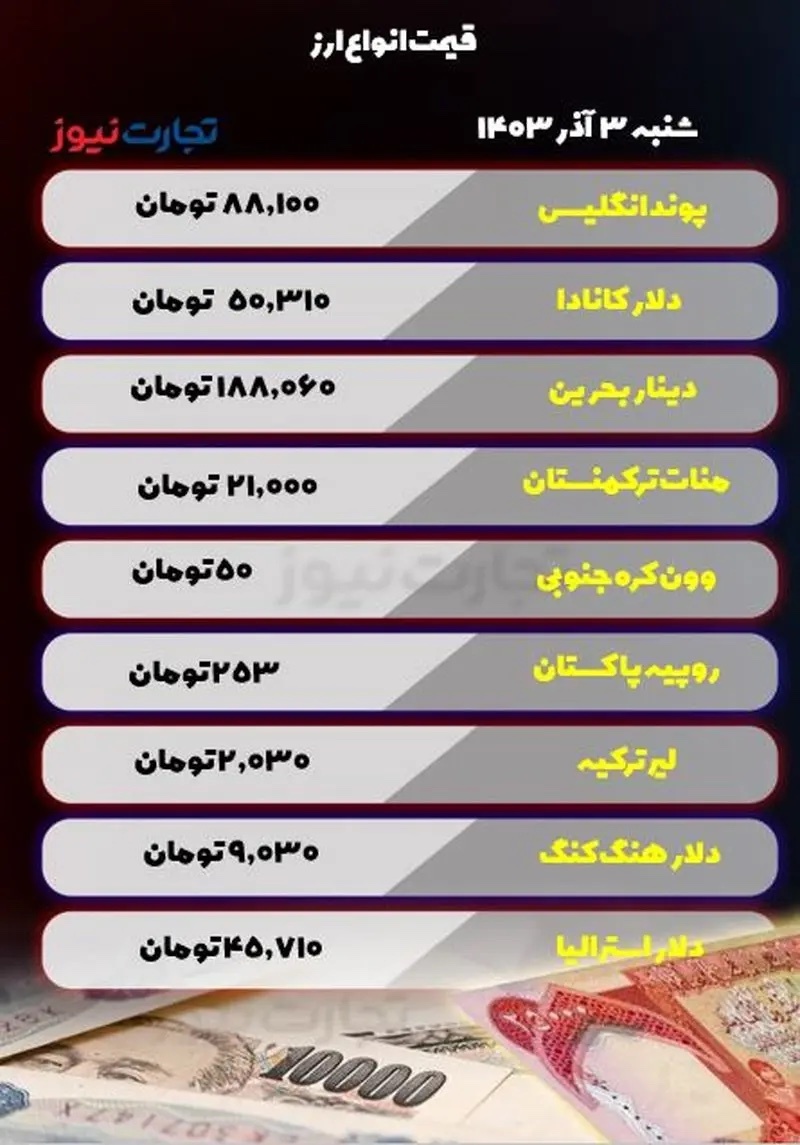 قیمت انواع ارز امروز شنبه ۳ آذر ۱۴۰۳