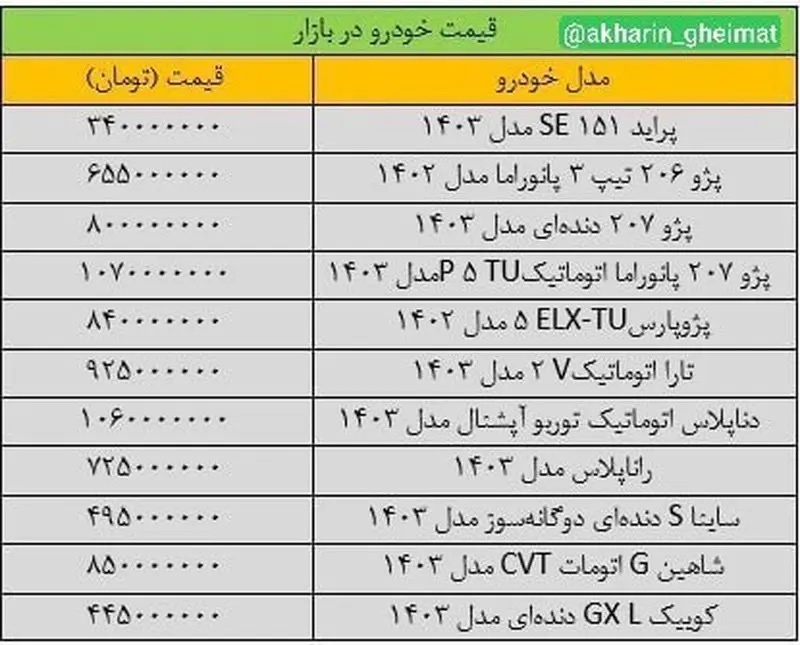 جدیدترین قیمت پژو سمند شاهین دنا و کوییک