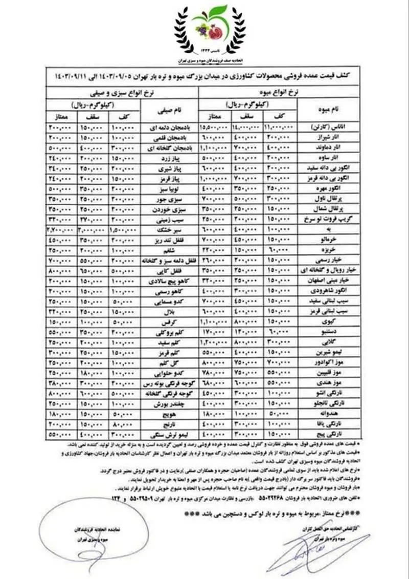 قیمت میوه در هفته جاری اعلام شد + جدول