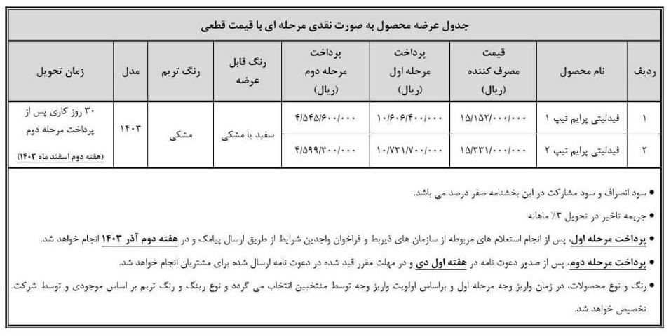 ثبت نام فیدلیتی آذر ۱۴۰۳ بدون قرعه کشی / تحویل ۳۰ روزه + لینک سایت بهمن موتور