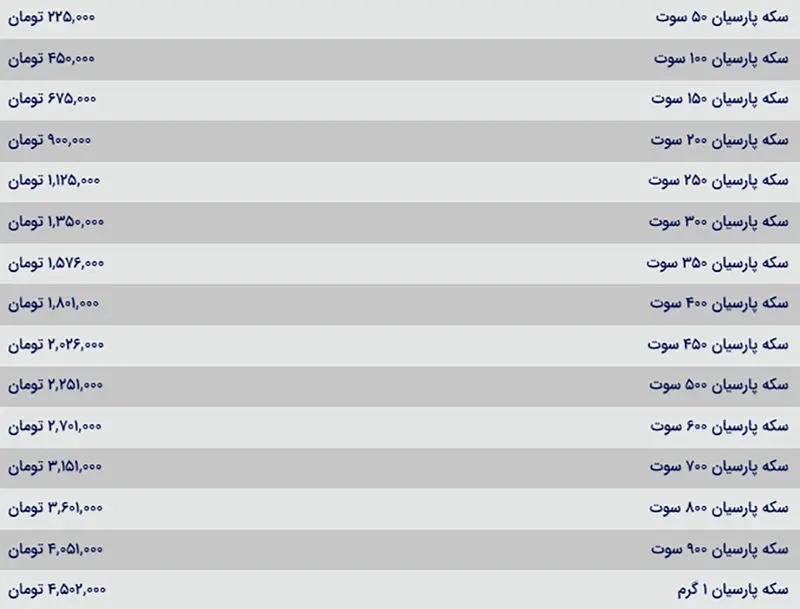 قیمت سکه پارسیان امروز چهارشنبه ۷ آذر ۱۴۰۳