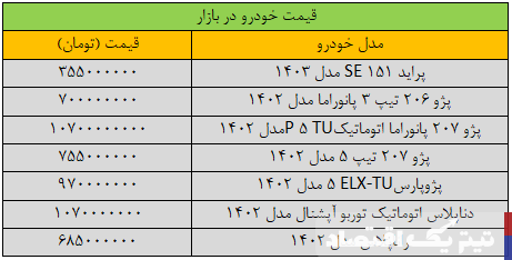 تکان قیمت‌ها در بازار خودرو سنگین شد