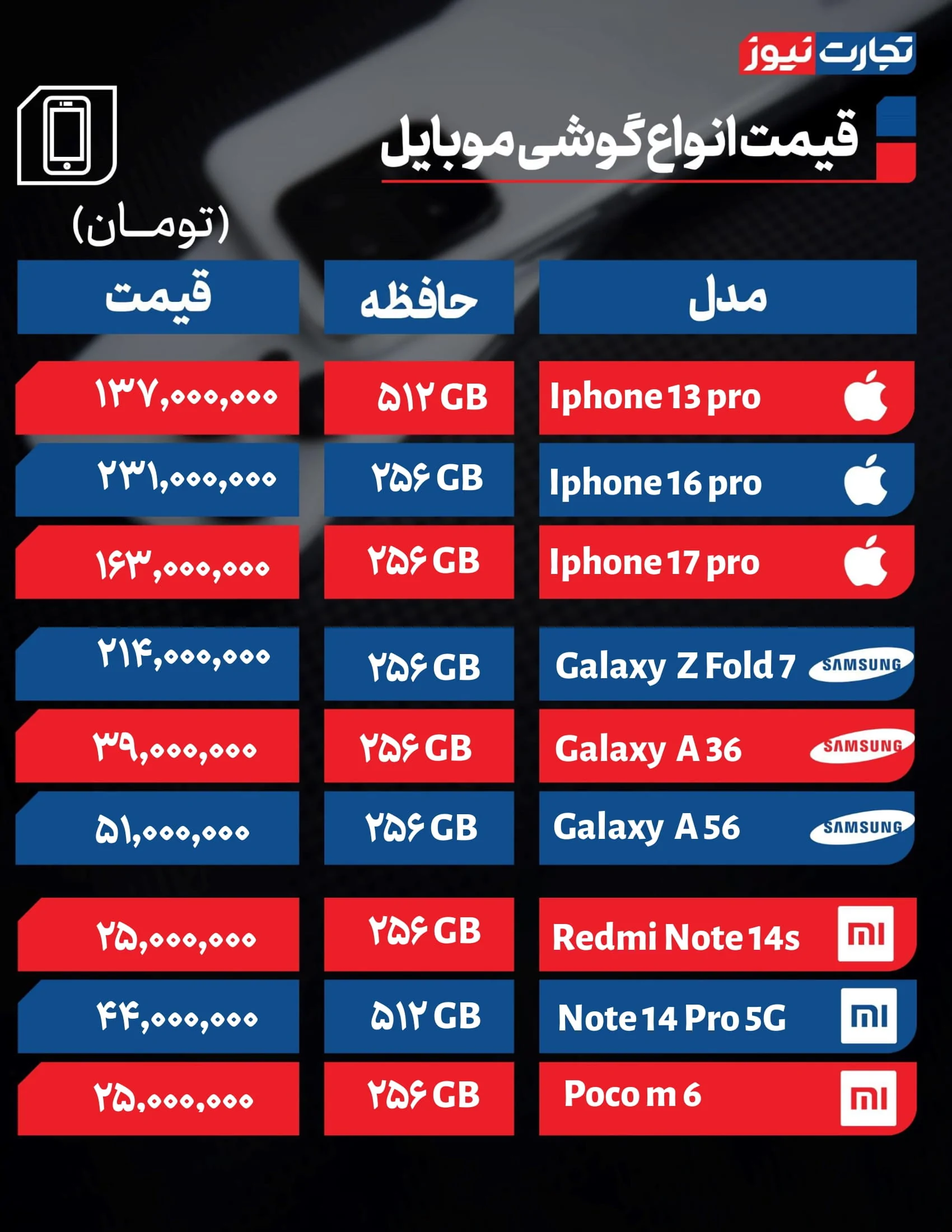 قیمت گوشی امروز ۱ دی ۱۴۰۴ / خرید گوشی سخت‌تر شد + جدول