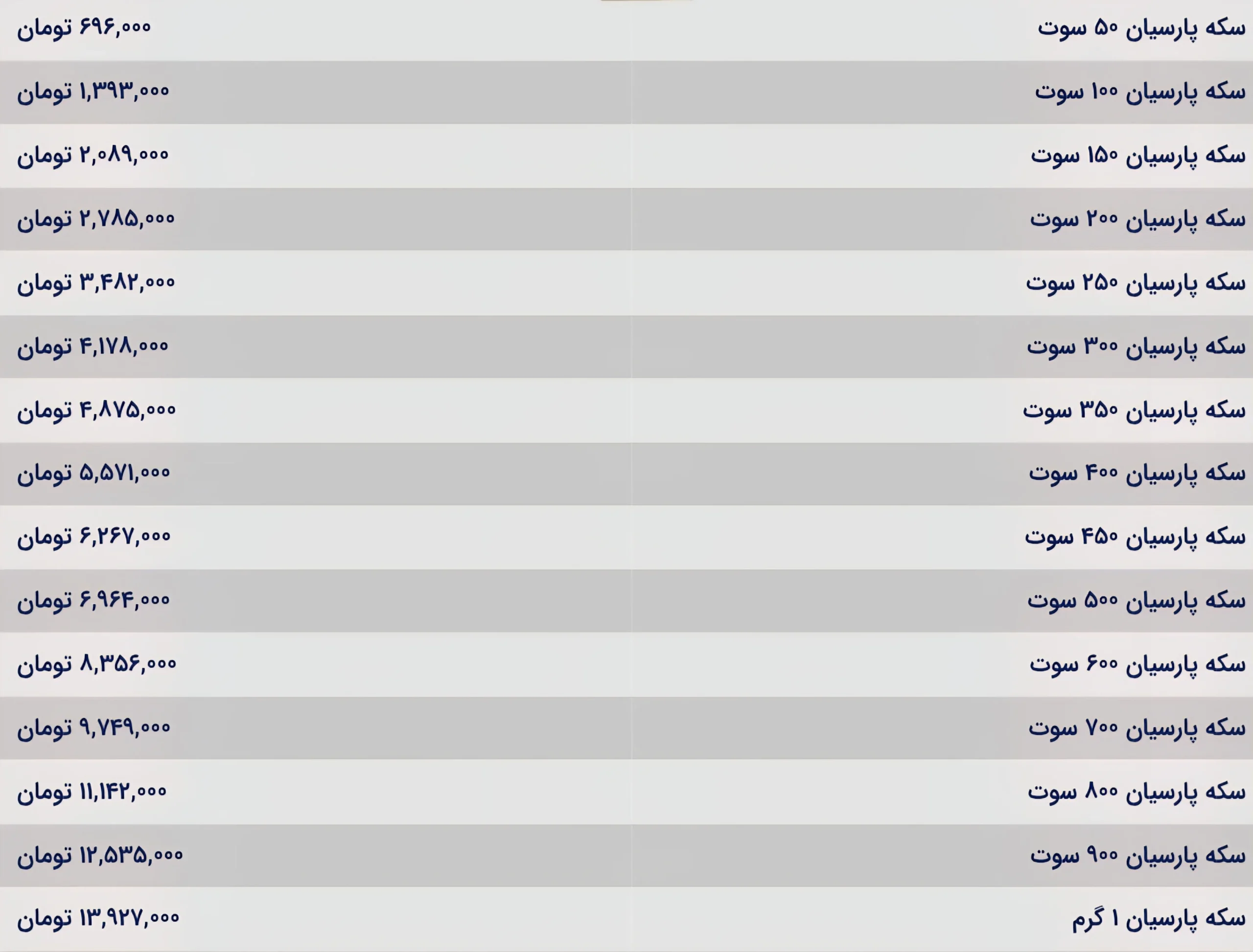 قیمت سکه پارسیان امروز دوشنبه‌ ۱ دی ۱۴۰۴