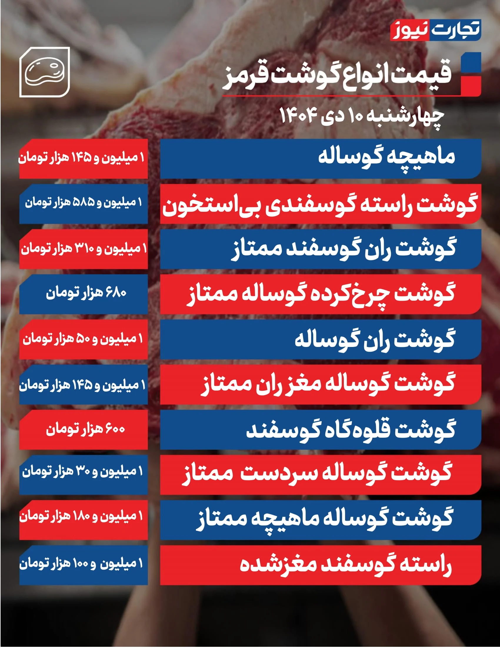 قیمت گوشت قرمز امروز ۱۰ دی ۱۴۰۴ + جدول