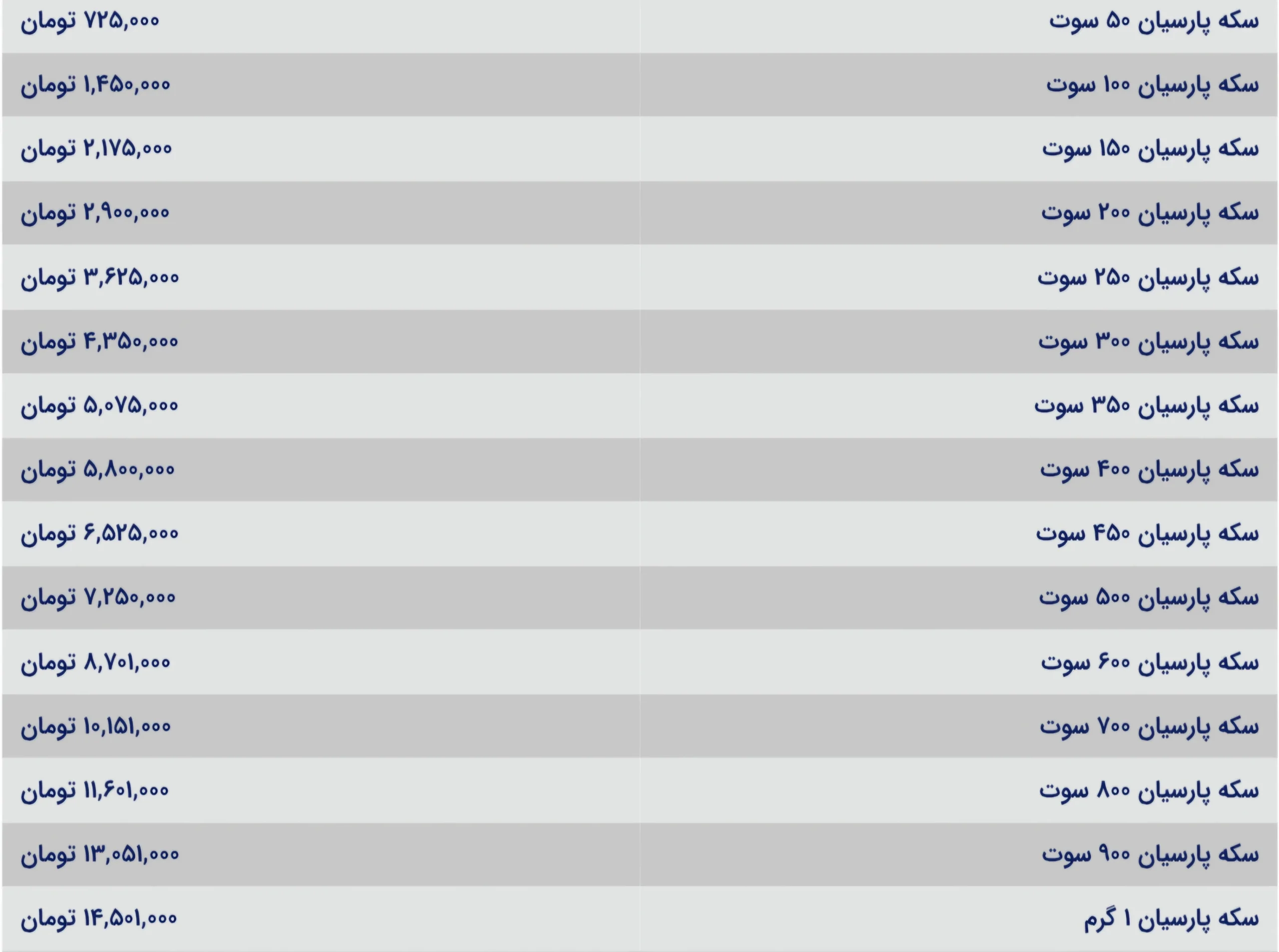 قیمت سکه پارسیان امروز چهارشنبه ۱۰ دی ۱۴۰۴ قیمت سکه پارسیان امروز چهارشنبه ۱۰ دی ۱۴۰۴