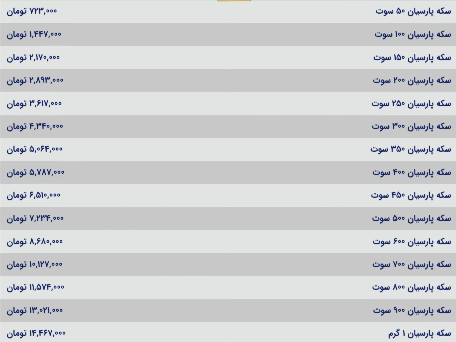 قیمت سکه پارسیان