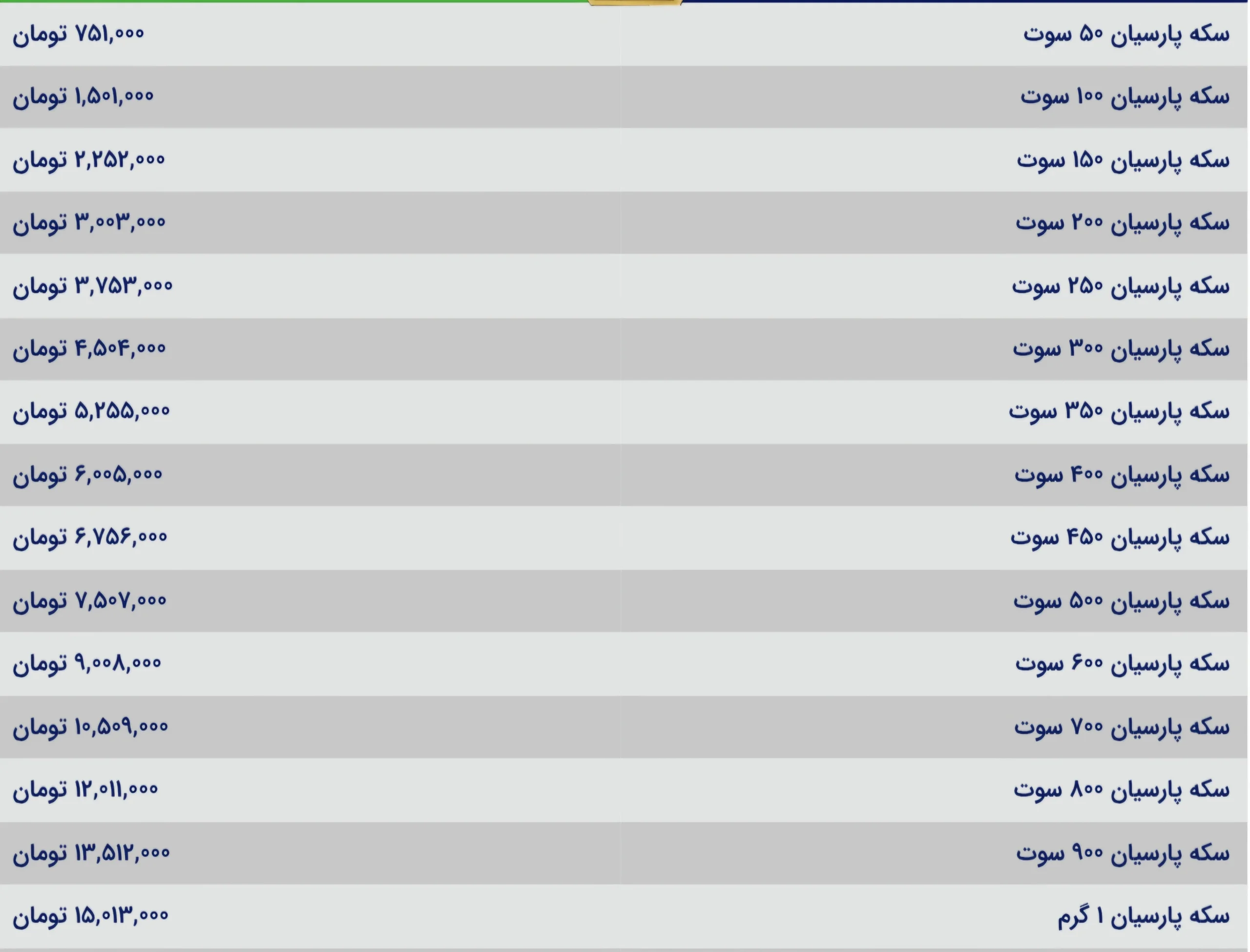 قیمت سکه پارسیان امروز دوشنبه ۱۵ دی ۱۴۰۴ قیمت سکه پارسیان امروز دوشنبه ۱۵ دی ۱۴۰۴