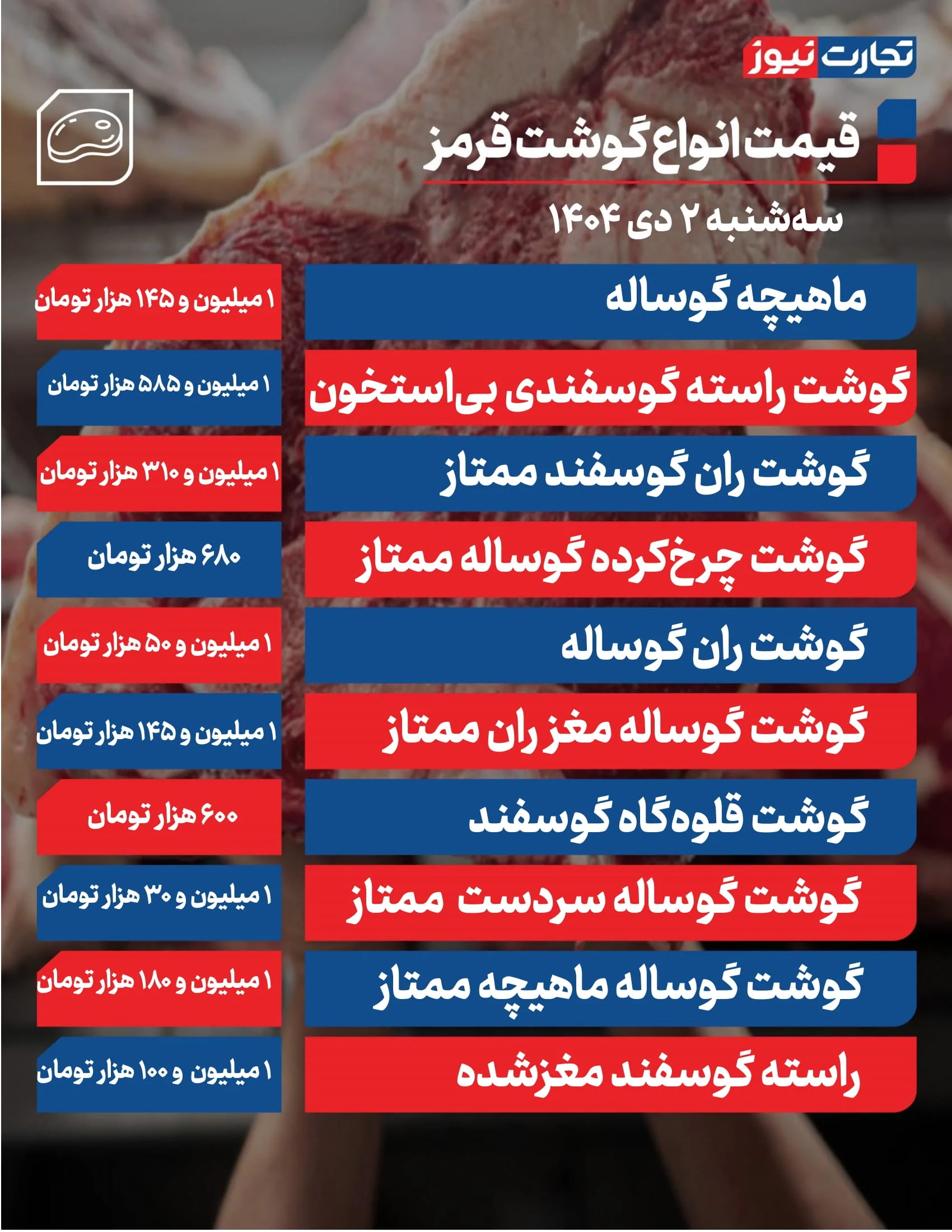 قیمت گوشت قرمز امروز ۲ دی ۱۴۰۴ + جدول