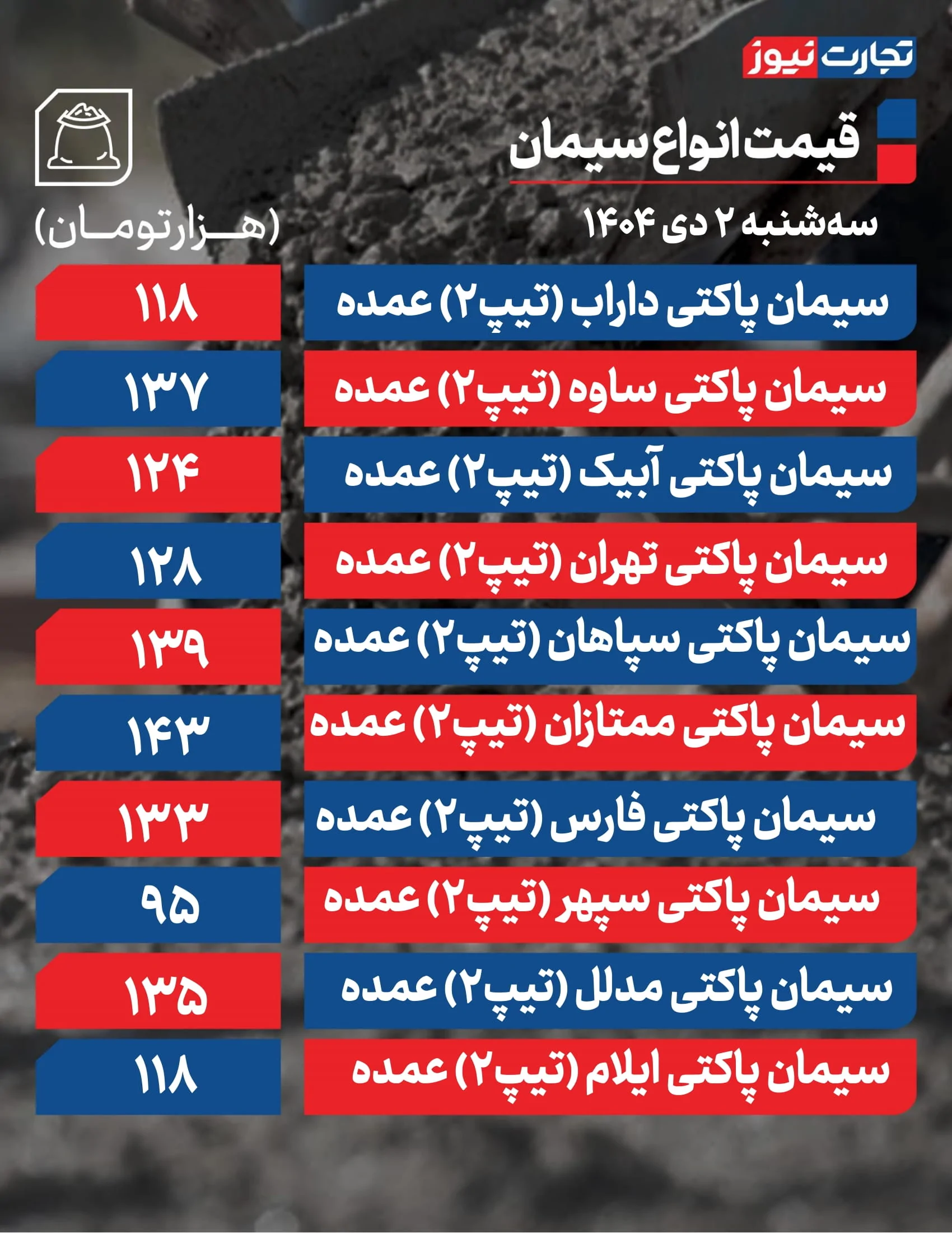 قیمت سیمان امروز ۲ دی ۱۴۰۴ + جدول
