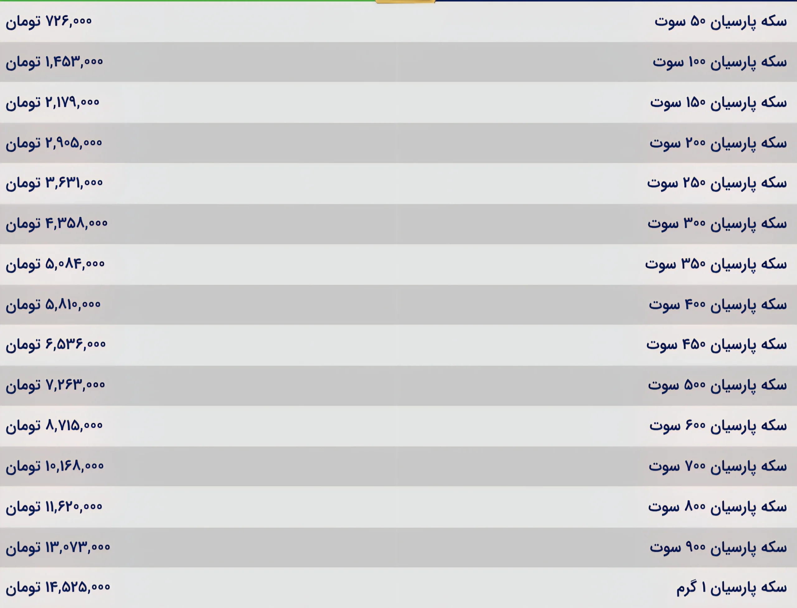 قیمت سکه پارسیان امروز چهارشنبه ۳ دی ۱۴۰۴