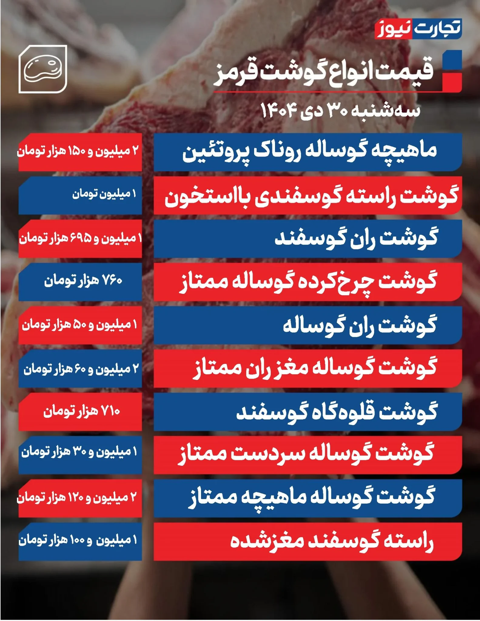 قیمت گوشت قرمز امروز سه شنبه ۳۰ دی ۱۴۰۴ + جدول قیمت گوشت قرمز امروز سه شنبه ۳۰ دی ۱۴۰۴ + جدول
