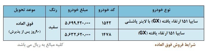 شرایط فروش وانت پراید سایپا 151 با قیمت جدید