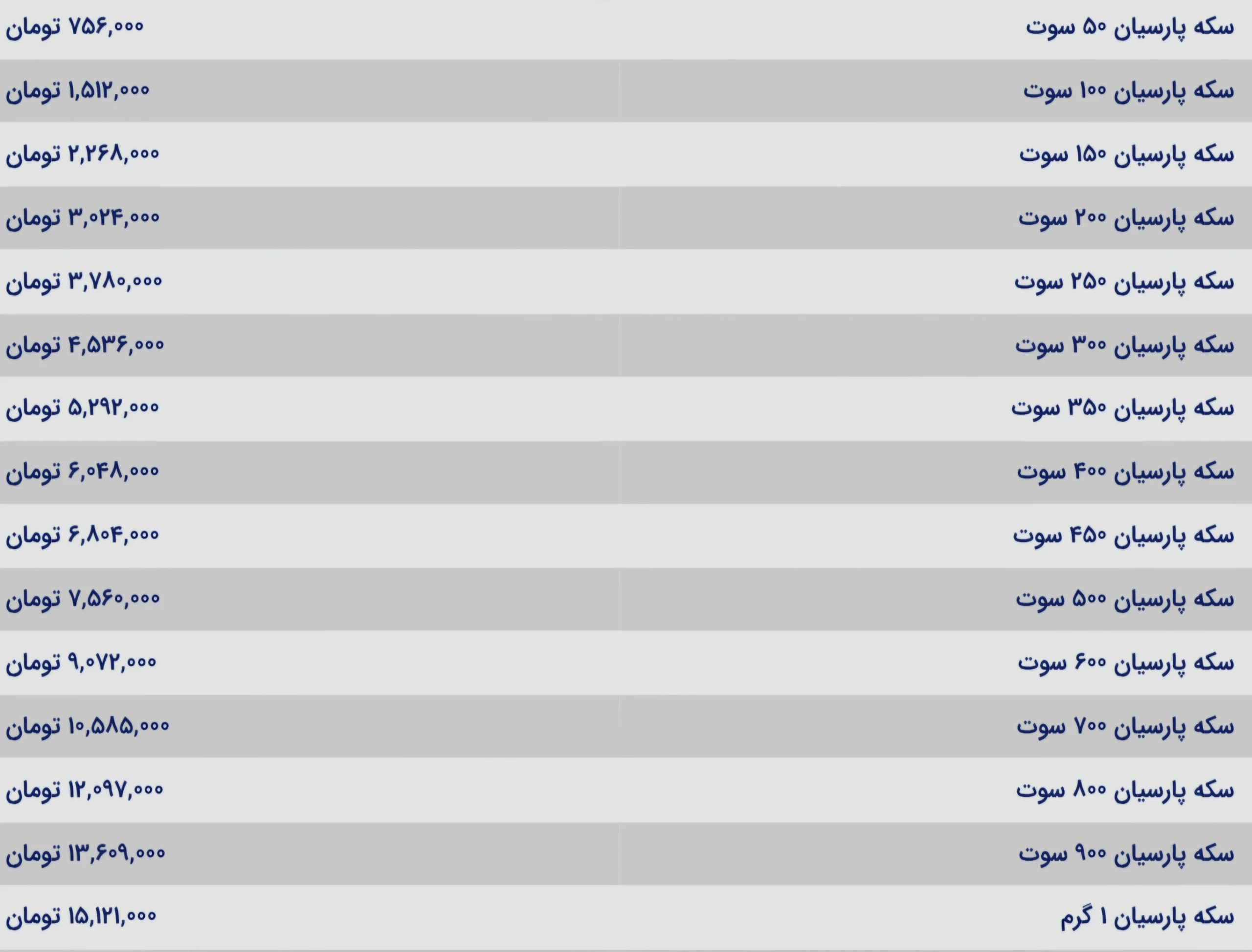 قیمت سکه پارسیان امروز شنبه ۶ دی ۱۴۰۴