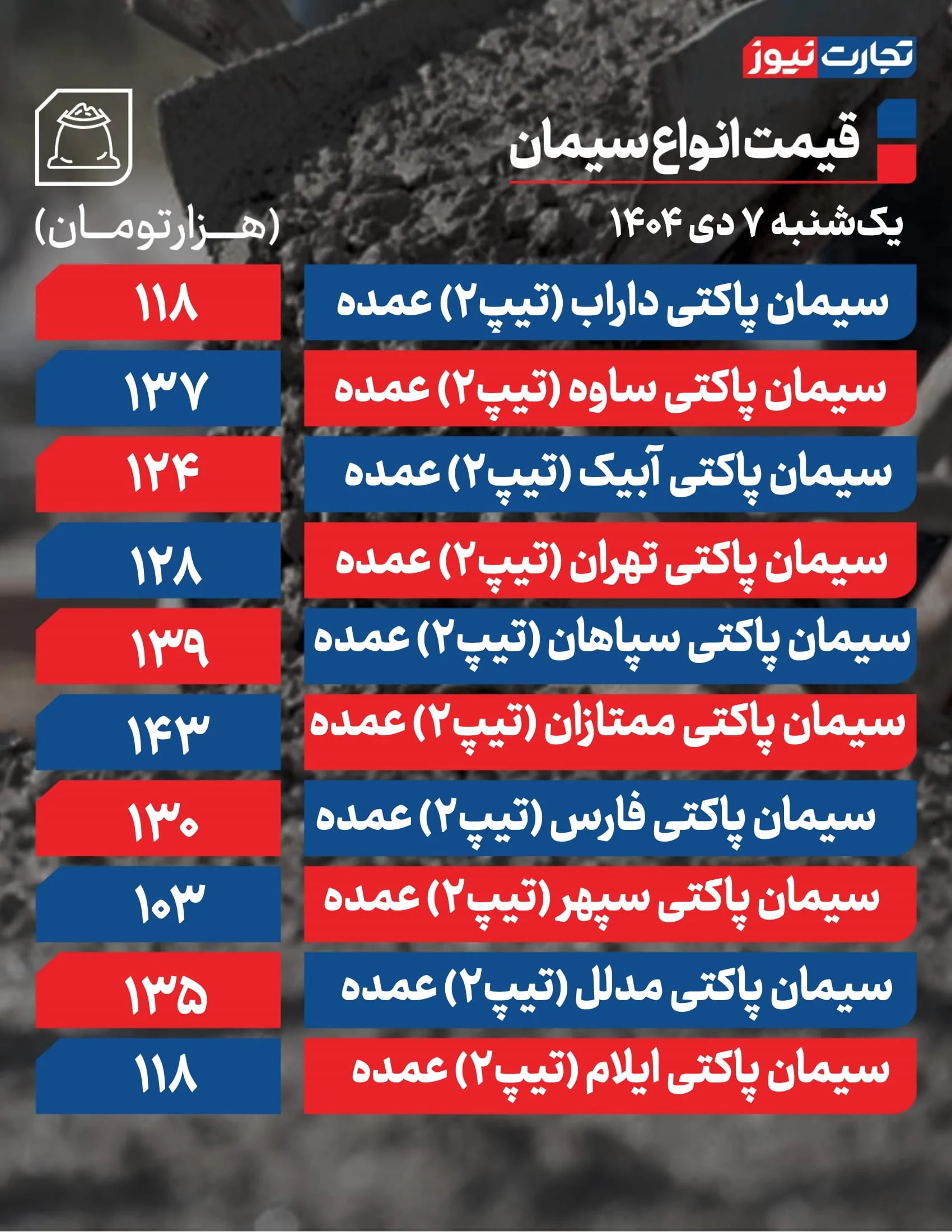 قیمت سیمان امروز ۷ دی ۱۴۰۴ + جدول