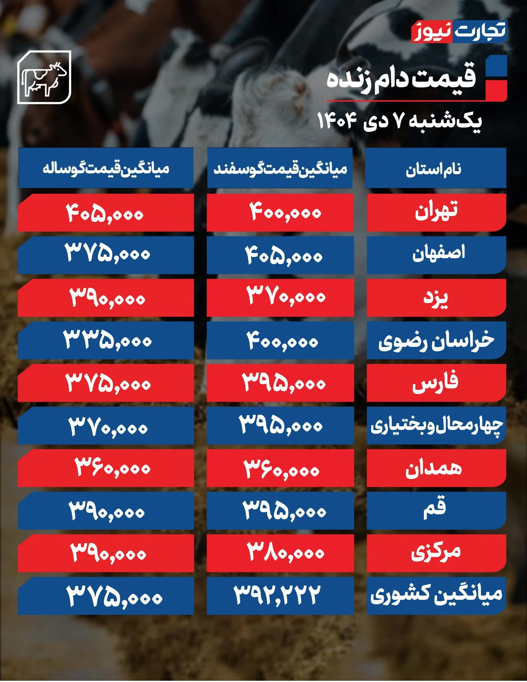 قیمت دام زنده امروز ۷ دی 1404 + جدول قیمت دام زنده امروز ۷ دی 1404 + جدول