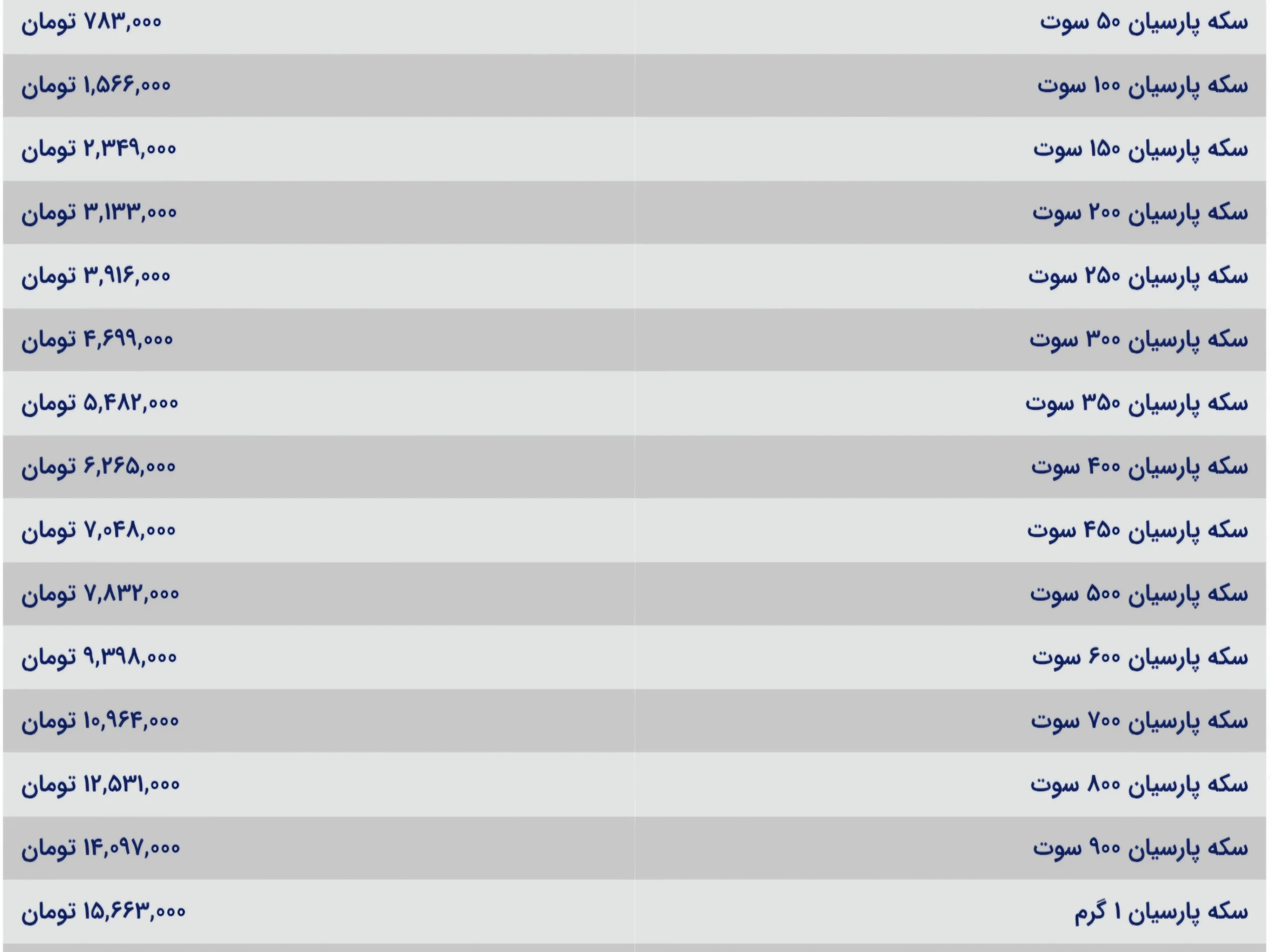 قیمت سکه پارسیان امروز یکشنبه ۷ دی ۱۴۰۴
