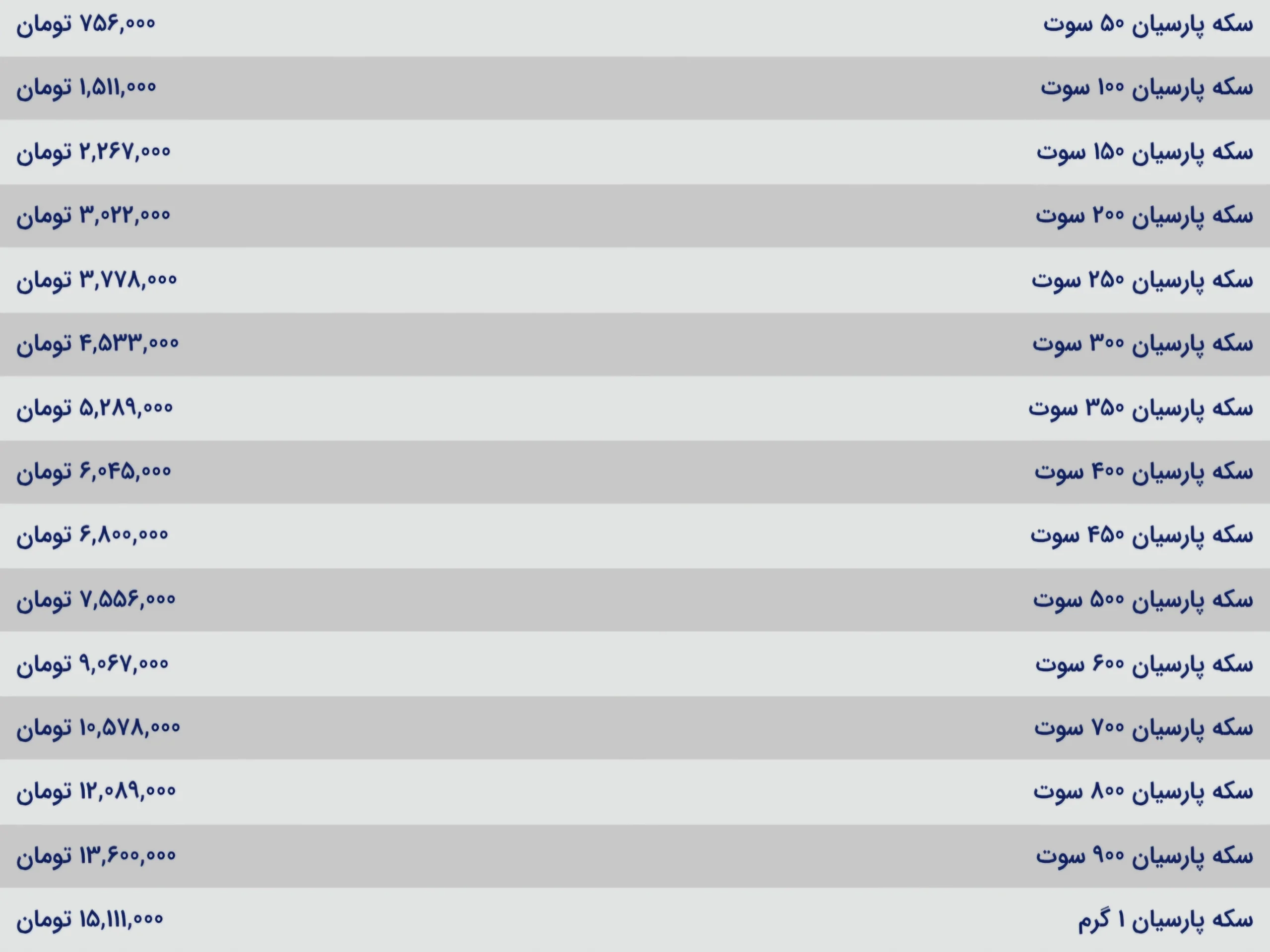 قیمت سکه پارسیان امروز دوشنبه‌ ۸ دی ۱۴۰۴