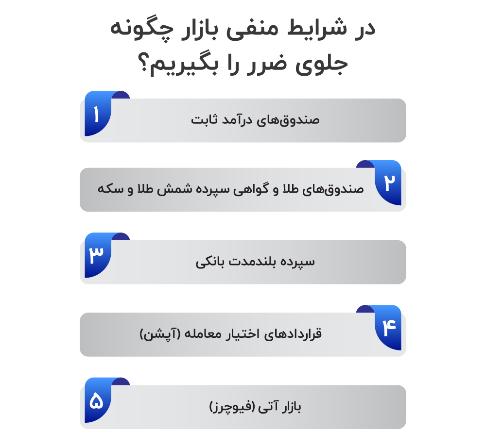 راه های مقابله با ضرر